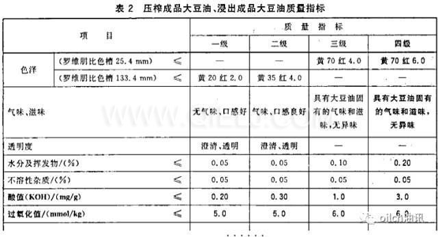 食用油等級是怎樣分的？一級油是最好的嗎？(圖1)